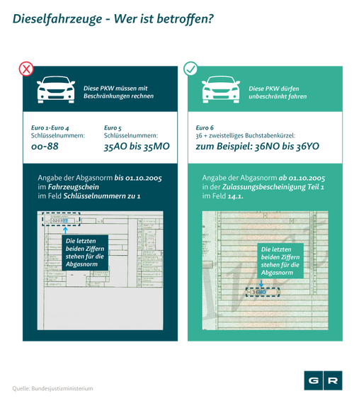 Diesel Fahrverbote Köln und Bonn: Zulassungsbescheinigung Teil 1