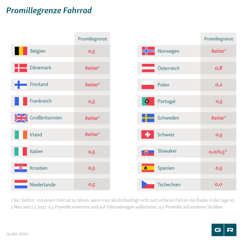 fahrrad promillegrenze